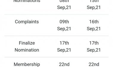 झारखंड यूथ कांग्रेस में इलेक्शन का एलान, 22 अक्टूबर के बाद मिलेगा नया प्रसिडेंट