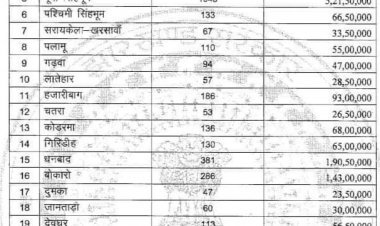 झारखंड: गवर्नमेंट कोरोना से मृत लोगों के आश्रितों को देगी 50-50 हजार रुपये, हेल्थ मिनिस्टर बन्ना गुप्ता ने किया एलान