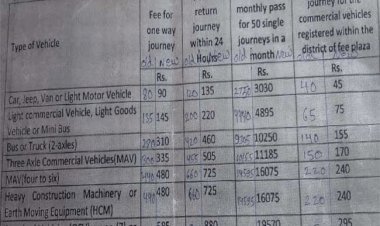 NHAI ने टॉल टैक्स का रेट बढ़ाया, नया रेट चार्ट जारी,एक अप्रैल से होगा लागू