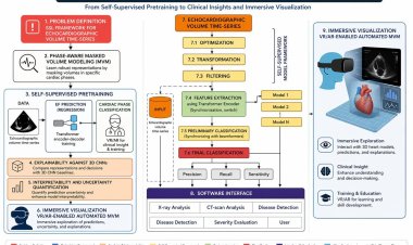 दिल की बीमारी जांच में क्रांति! IIT (ISM) धनबाद के प्रो. ए.सी.एस. राव का AI-VR आधारित ‘Ecopulse’ करेगा हार्ट स्कैन आसान