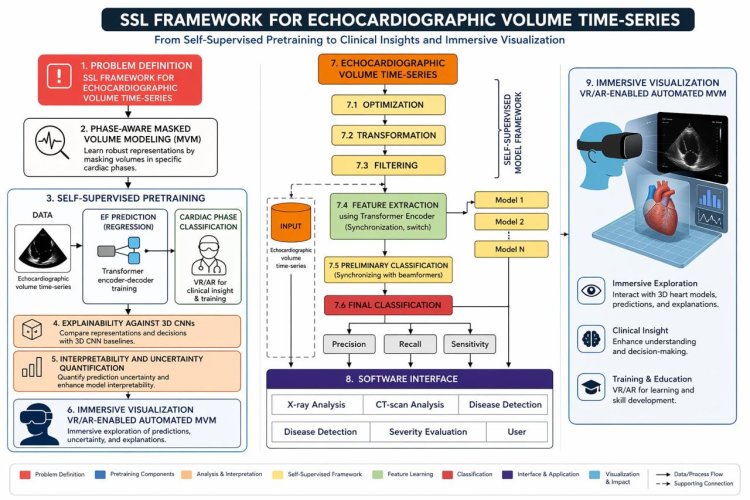 दिल की बीमारी जांच में क्रांति! IIT ISM धनबाद के प्रो. एसीएस राव का AI-VR आधारित ‘Ecopulse’ करेगा हार्ट स्कैन आसान