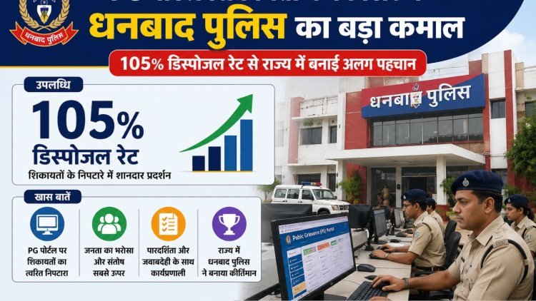 PG पोर्टल शिकायतों के निपटारे में धनबाद पुलिस का बड़ा कमाल, 105% डिस्पोजल रेट से राज्य में बनाई अलग पहचान