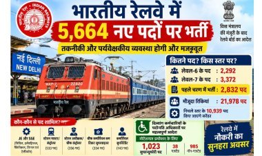 भारतीय रेलवे में 5,664 नई नौकरियों का रास्ता साफ, JE-SSE समेत कई पदों पर भर्ती