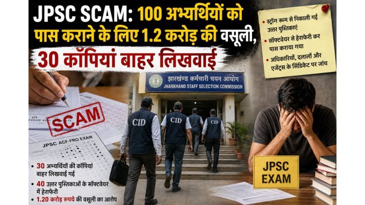 JPSC-JSSC Scam: 100 अभ्यर्थियों से 1.20 करोड़ की वसूली! 30 कॉपियां बाहर लिखीं, 40 में सॉफ्टवेयर से खेल