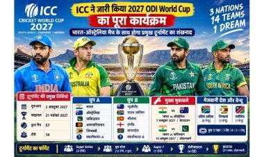 ICC World Cup 2027: भारत-ऑस्ट्रेलिया से आगाज, 10 अक्टूबर को भारत-पाकिस्तान भिड़ेंगे
