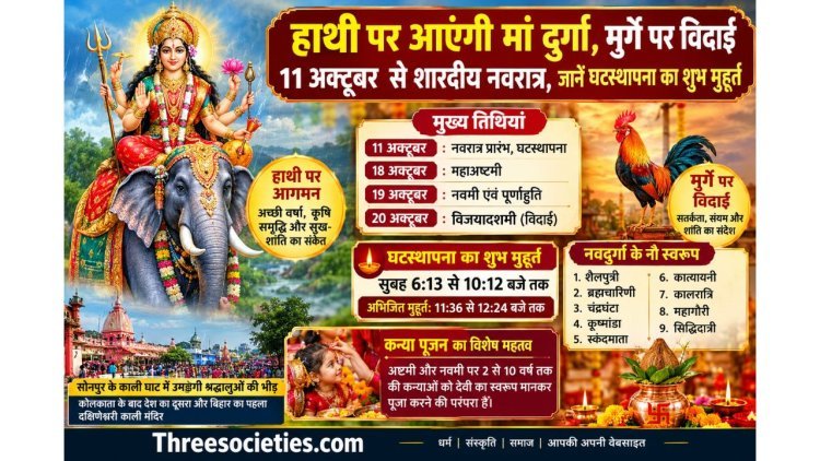 हाथी पर आएंगी मां दुर्गा, मुर्गे पर विदाई; 11 अक्टूबर से नवरात्र, जानें मुहूर्त