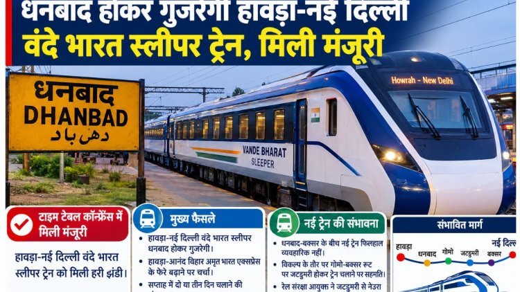 धनबाद होकर गुजरेगी हावड़ा-नई दिल्ली वंदे भारत स्लीपर, मिली मंजूरी