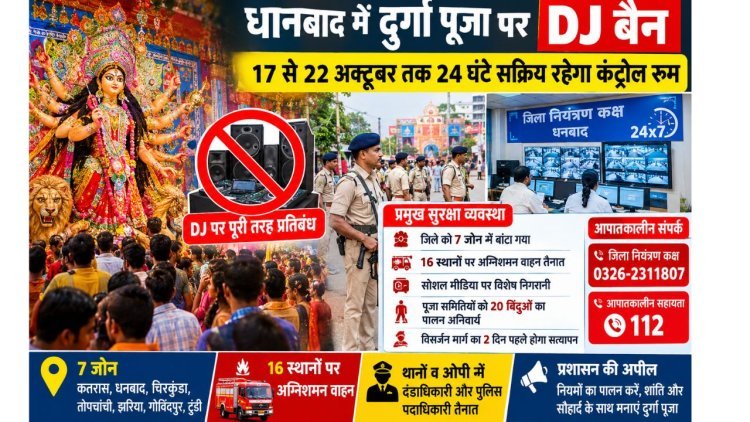 Dhanbad Durga Puja: धनबाद में DJ बैन, 17 से 22 अक्टूबर तक 24 घंटे कंट्रोल रूम अलर्ट