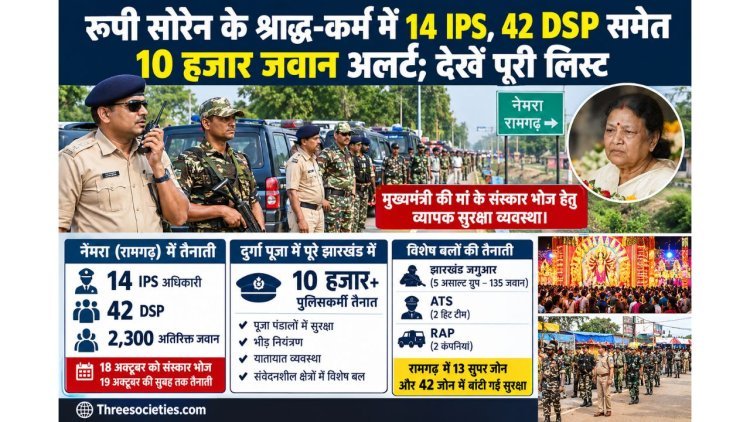 Jharkhand : रूपी सोरेन के श्राद्ध-कर्म में 14 IPS, 42 DSP समेत 2,300 जवान तैनात
