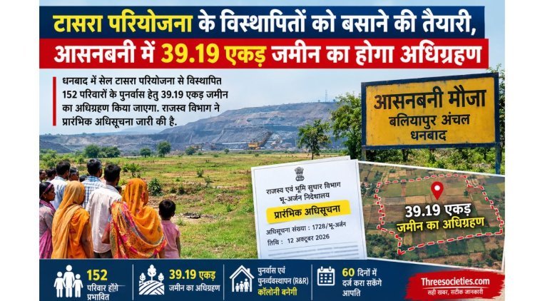 Dhanbad : टासरा के 152 विस्थापित परिवारों को मिलेगा ठिकाना, 39.19 एकड़ जमीन का अधिग्रहण